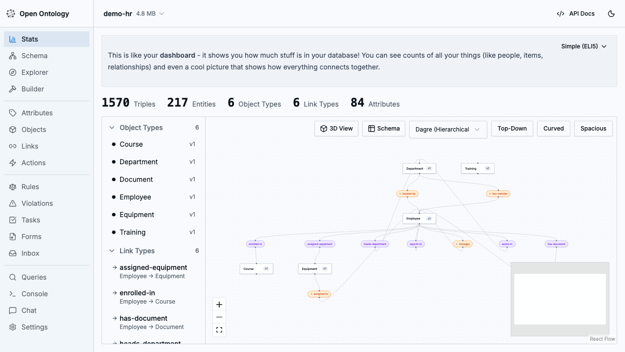Open Ontology dashboard showing entity stats, entity types, link types, and a schema graph visualization